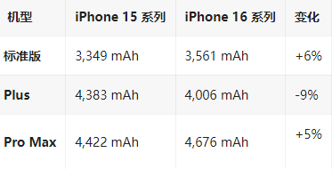 鄂温克苹果16维修分享iPhone16/Pro系列机模再曝光