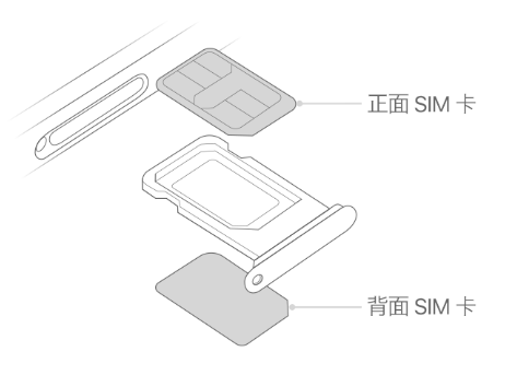 鄂温克苹果15维修分享iPhone15出现'无SIM卡'怎么办 