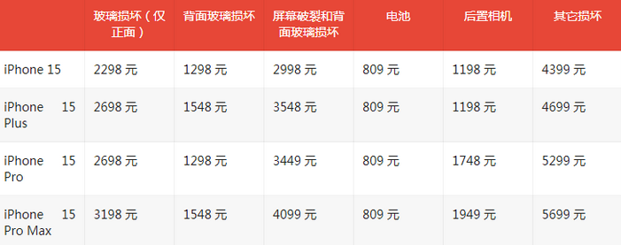 鄂温克苹果15维修站中心分享修iPhone15划算吗