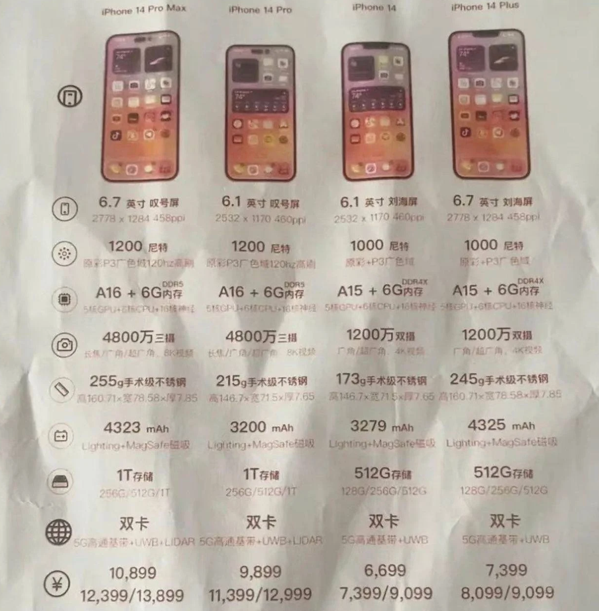 鄂温克苹果14维修分享苹果 iPhone 14 预售价现身 