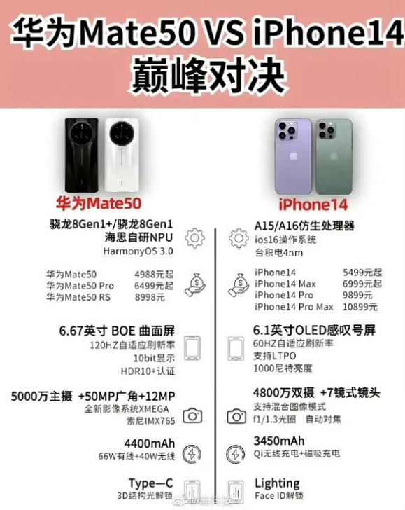 鄂温克苹果14维修分享iPhone14和华为mate50，应该怎么选 