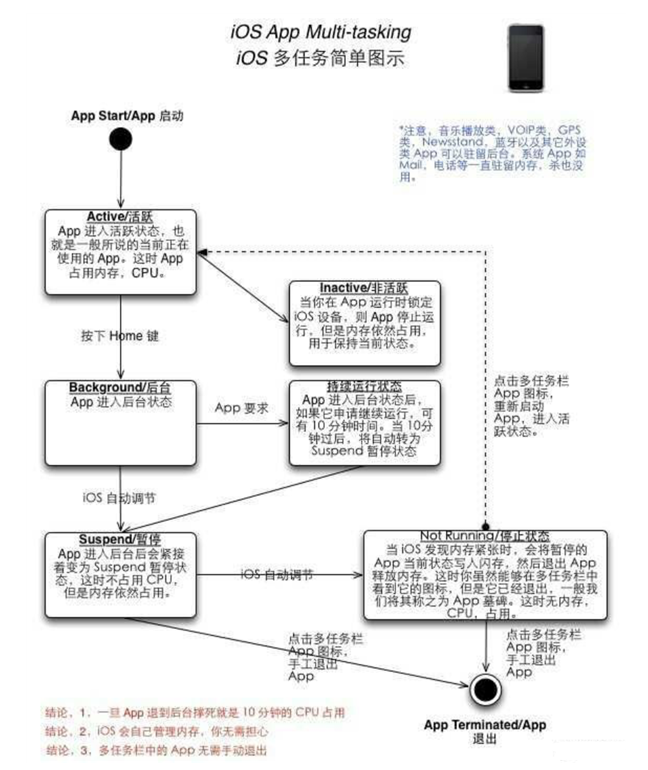 鄂温克苹果手机维修分享iPhone 为什么不加大内存 