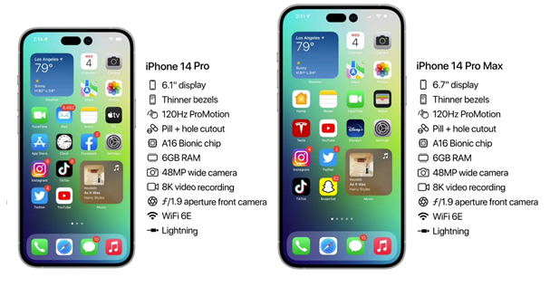 鄂温克苹果14维修分享iPhone 14具体参数汇总 