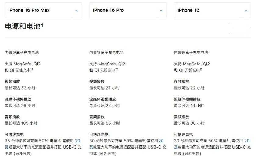 鄂温克苹果手机维修分享 iPhone 16 目前实测充电峰值功率不超过 39W 