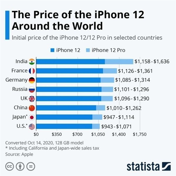 鄂温克苹果手机维修分享哪个购买iPhone 12/12 Pro更便宜 