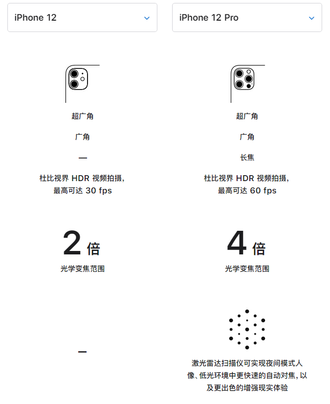 鄂温克苹果手机维修分享苹果 iPhone 12 与 iPhone 12 Pro 选哪款 